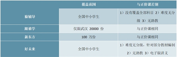 2020K12教育行业市场发展趋势分析，在线教育受疫情影响停课不停学在线教育优越性凸显