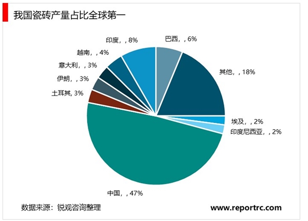 2020建筑陶瓷行业市场发展趋势分析，建筑陶瓷市场容量需求广阔但规模收缩