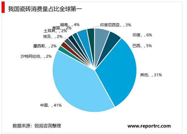 2020建筑陶瓷行业市场发展趋势分析，建筑陶瓷市场容量需求广阔但规模收缩