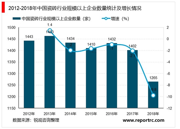 2020建筑陶瓷行业市场发展趋势分析，建筑陶瓷市场容量需求广阔但规模收缩