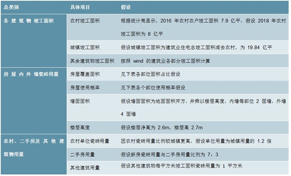 2020建筑陶瓷行业市场发展趋势分析，建筑陶瓷市场容量需求广阔但规模收缩