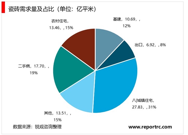 2020建筑陶瓷行业市场发展趋势分析，建筑陶瓷市场容量需求广阔但规模收缩