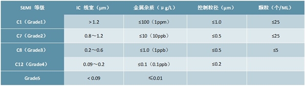 2020湿电子化学品市场发展分析，政策积极导向有望加快进口替代进程