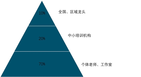 2020线上教育行业市场发展趋势分析，疫情催化K12龙头积极将线下向线上转化机遇与挑战并存