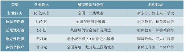 2020线上教育行业市场发展趋势分析，疫情催化K12龙头积极将线下向线上转化机遇与挑战并存