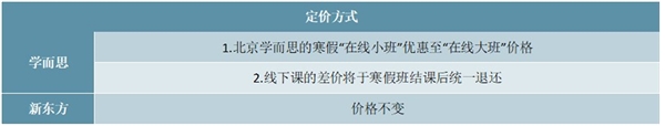 2020线上教育行业市场发展趋势分析，疫情催化K12龙头积极将线下向线上转化机遇与挑战并存