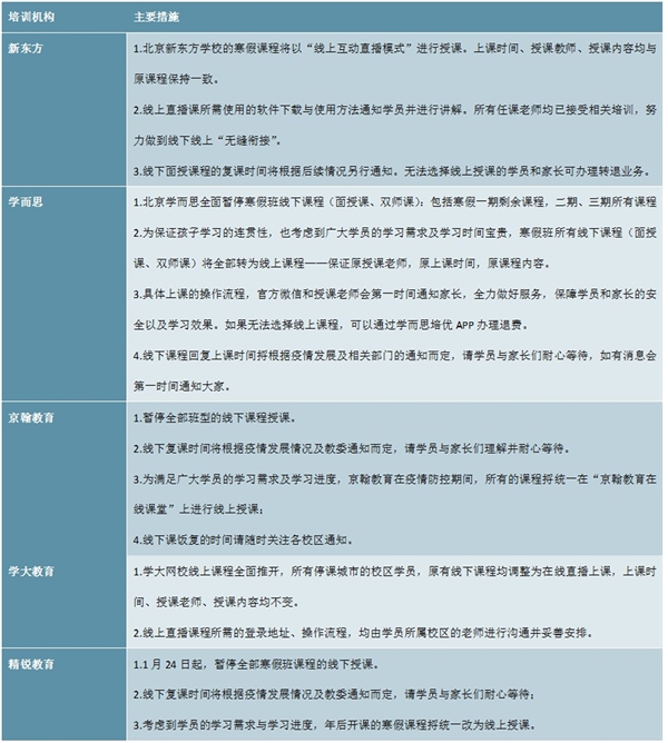 2020线上教育行业市场发展趋势分析，疫情催化K12龙头积极将线下向线上转化机遇与挑战并存