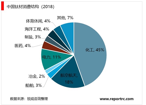 2020航空钛材行业市场发展趋势分析，军用航空领域市场需求不断增加行业前景可观