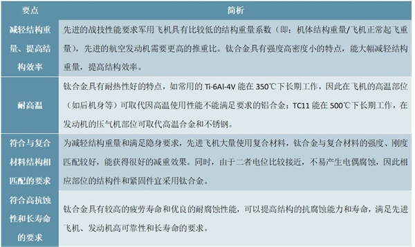 2020航空钛材行业市场发展趋势分析，军用航空领域市场需求不断增加行业前景可观