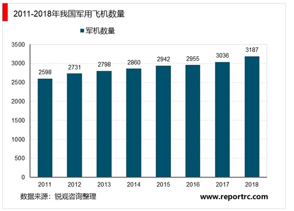 2020航空钛材行业市场发展趋势分析，军用航空领域市场需求不断增加行业前景可观