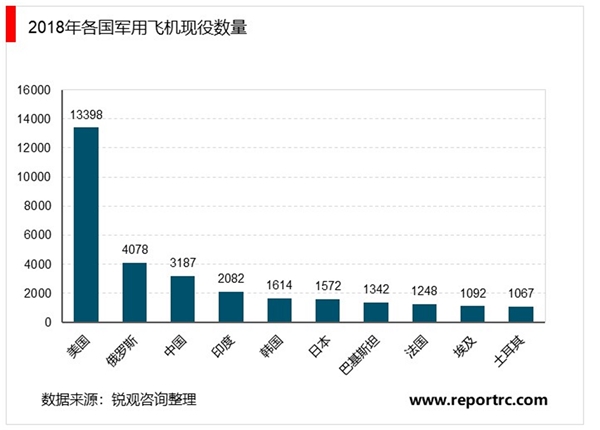 2020航空钛材行业市场发展趋势分析，军用航空领域市场需求不断增加行业前景可观