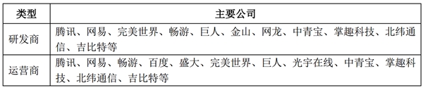 中国网络游戏行业竞争格局及主要进入壁垒