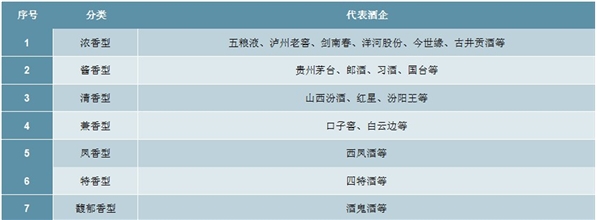 2020白酒行业市场发展趋势分析，行业未来存在整合空间内部将分化明显