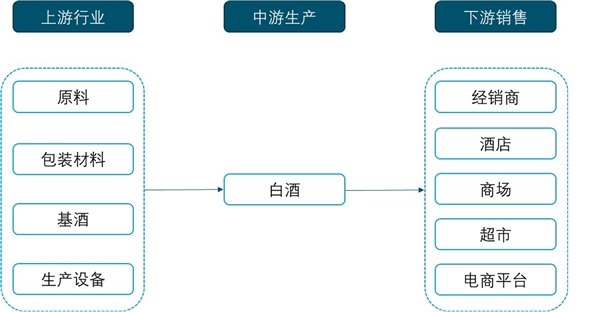 2020白酒行业市场发展趋势分析，行业未来存在整合空间内部将分化明显