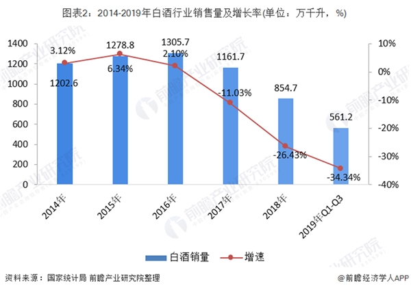 2020白酒行业市场发展趋势分析，行业未来存在整合空间内部将分化明显