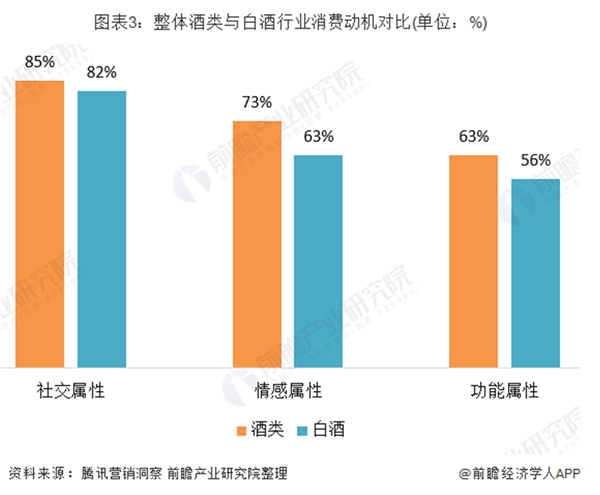 2020白酒行业市场发展趋势分析，行业未来存在整合空间内部将分化明显