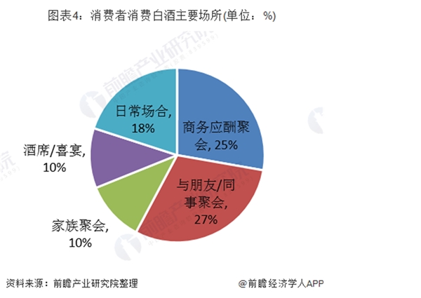 2020白酒行业市场发展趋势分析，行业未来存在整合空间内部将分化明显