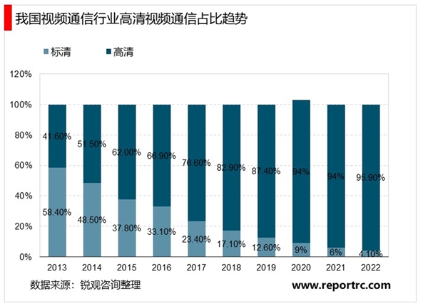 2020视频会议行业市场发展趋势分析，受疫情催化视频会议行业加速发展