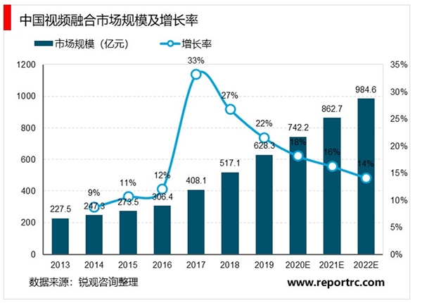 2020视频会议行业市场发展趋势分析，受疫情催化视频会议行业加速发展