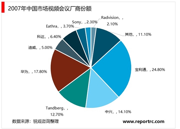 2020视频会议行业市场发展趋势分析，受疫情催化视频会议行业加速发展