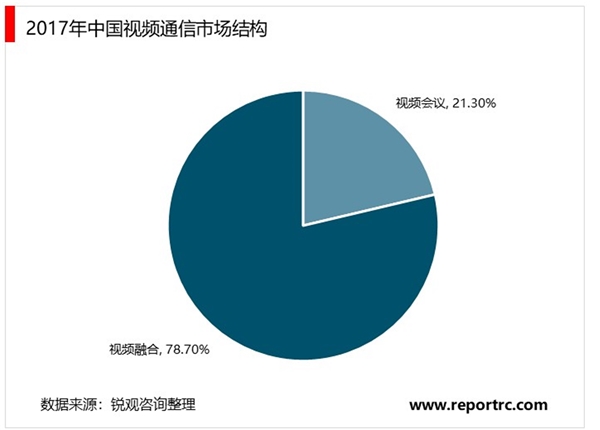 2020视频会议行业市场发展趋势分析，受疫情催化视频会议行业加速发展