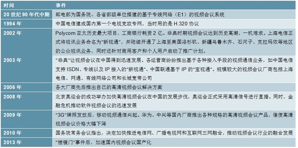 2020视频会议行业市场发展趋势分析，受疫情催化视频会议行业加速发展