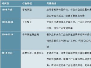 2020调味品行业市场发展趋势分析，调味品类百花齐放发展阶段各