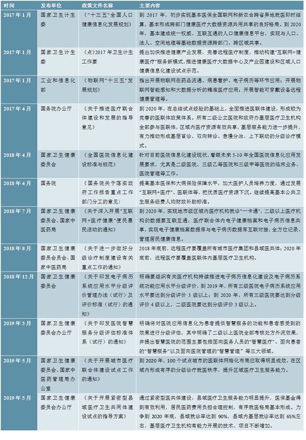 2020医疗信息化行业市场发展趋势分析，市场需求正旺医疗信息化行业景气度走势明确