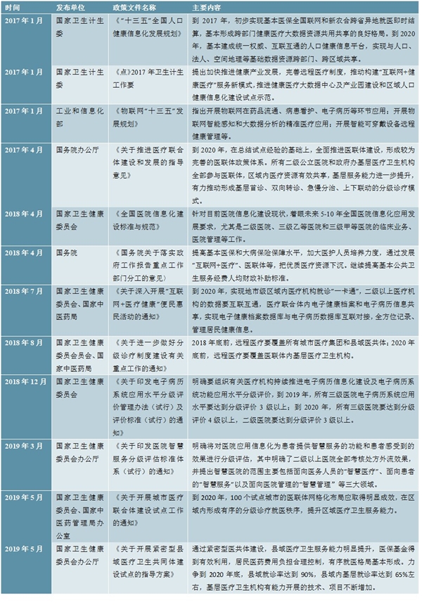 2020医疗信息化行业市场发展趋势分析，市场需求正旺医疗信息化行业景气度走势明确