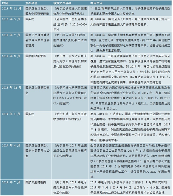 2020医疗信息化行业市场发展趋势分析，市场需求正旺医疗信息化行业景气度走势明确