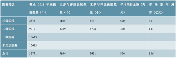 2020医疗信息化行业市场发展趋势分析，市场需求正旺医疗信息化行业景气度走势明确