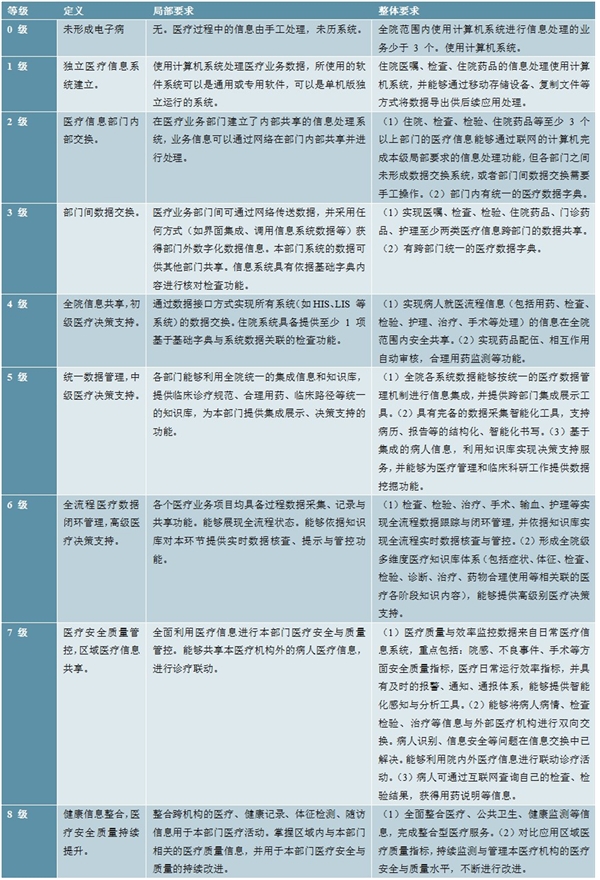 2020医疗信息化行业市场发展趋势分析，市场需求正旺医疗信息化行业景气度走势明确