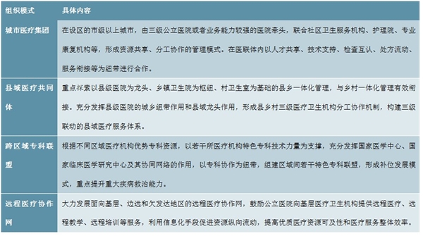 2020医联体行业市场发展趋势分析，医联体模式加速推进落地建设风潮将至