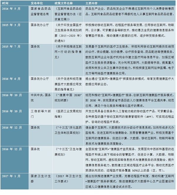 2020物联网医疗市场发展趋势分析，互联网医疗政策暖风频吹行业规模可期