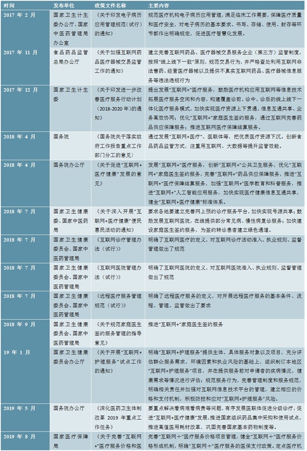 2020物联网医疗市场发展趋势分析，互联网医疗政策暖风频吹行业规模可期