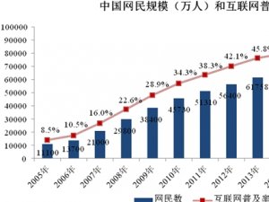 数据中心行业有利因素及不利因素