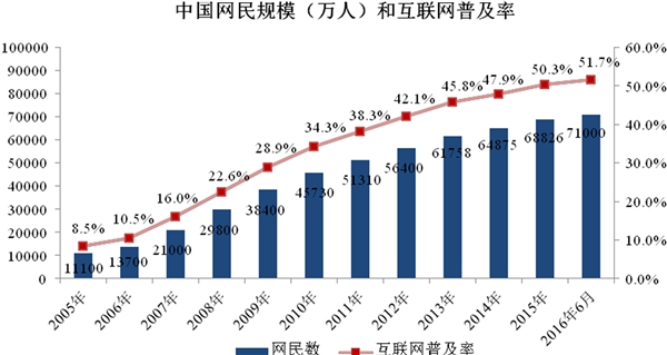 数据中心行业有利因素及不利因素