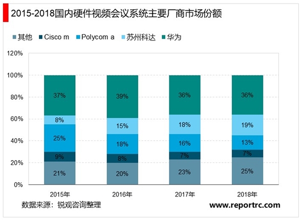 2020视频会议行业市场发展趋势分析，情防控背景下视频会议需求增加行业前景可观