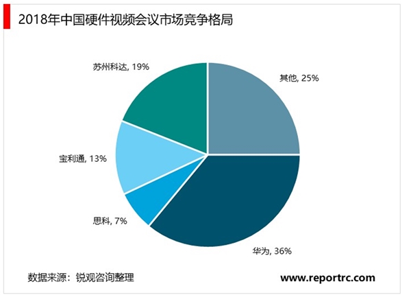 2020视频会议行业竞争格局分析，初创企业成群涌入行业巨头抢滩布局云办公