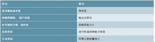 2020低轨宽带通信卫星行业发展趋势分析，建立天基信息网络将大有可为