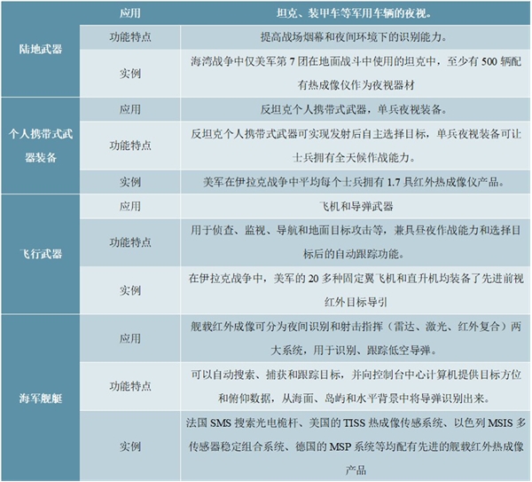 2020全球红外热成像仪行业市场发展趋势分析，世界红外成像市场欧美主导军民侧重各有不同