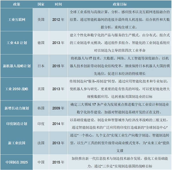 2020全球工业物联行业市场发展趋势分析，5G构造万物互联和全面云时代智能制造焕发行业新生