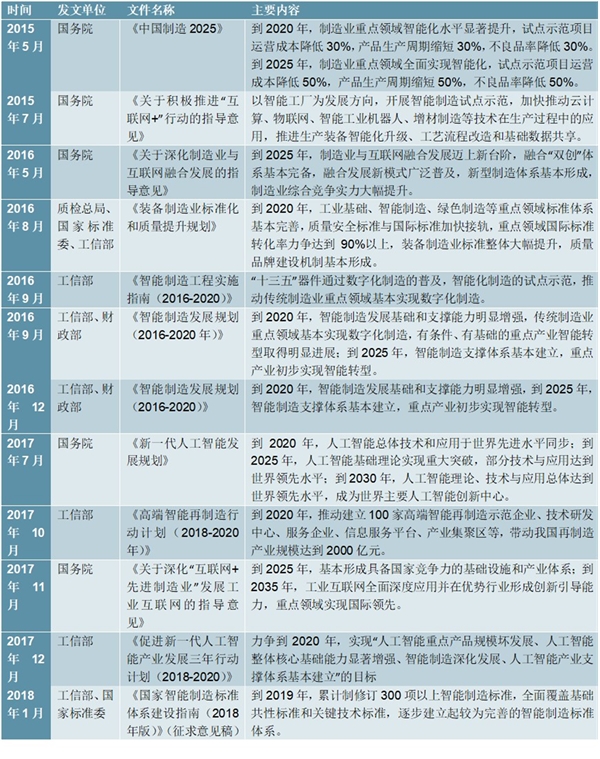 2020全球工业物联行业市场发展趋势分析，5G构造万物互联和全面云时代智能制造焕发行业新生