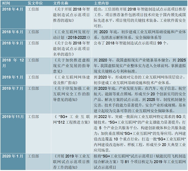 2020全球工业物联行业市场发展趋势分析，5G构造万物互联和全面云时代智能制造焕发行业新生