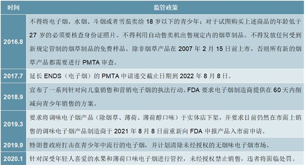 2020全球电子烟行业市场发展前景分析，监管态度各异，蒸汽式和HNB主要市场存差异