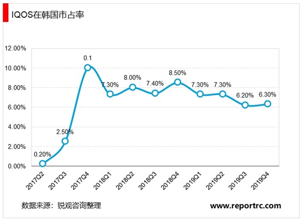 2020全球电子烟行业市场发展前景分析，监管态度各异，蒸汽式和HNB主要市场存差异