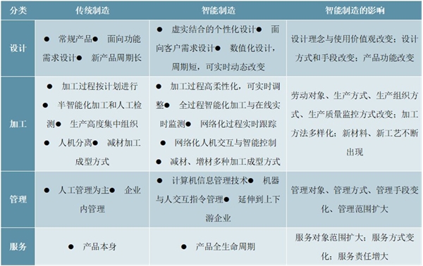 2020工业物联市场发展趋势分析，数据算力算法网络四大核心技术推动智能制造快速发展