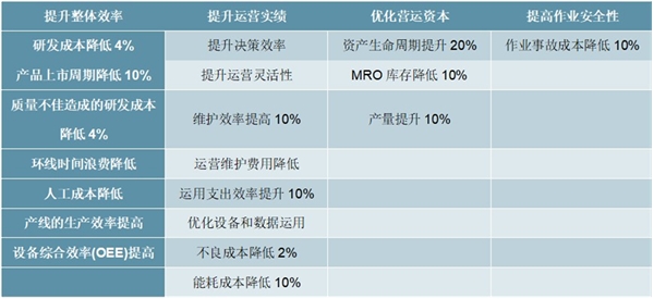 2020工业物联市场发展趋势分析，数据算力算法网络四大核心技术推动智能制造快速发展