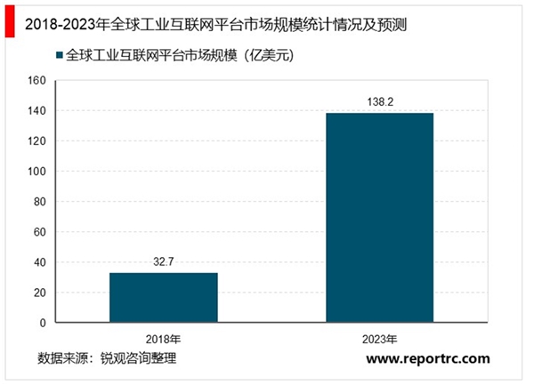 2020工业物联市场发展趋势分析，数据算力算法网络四大核心技术推动智能制造快速发展