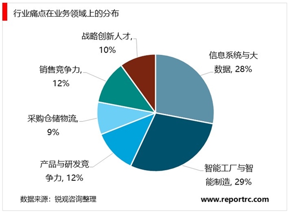 2020工业物联市场发展趋势分析，数据算力算法网络四大核心技术推动智能制造快速发展